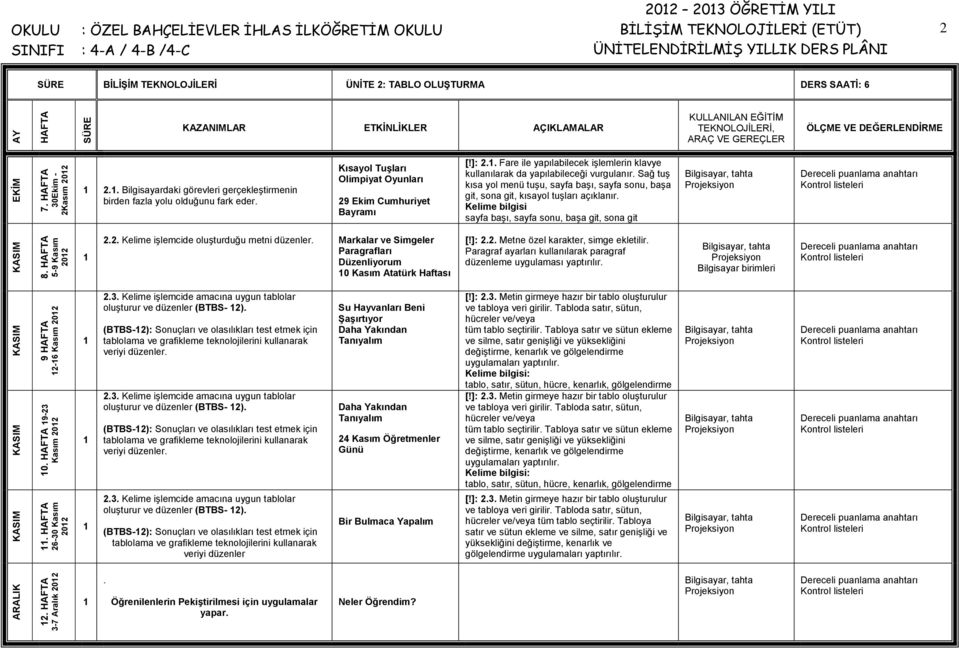 . Bilgisayardaki görevleri gerçekleştirmenin birden fazla yolu olduğunu fark eder. Kısayol Tuşları Olimpiyat Oyunları 29 Ekim Cumhuriyet Bayramı [!]: 2.