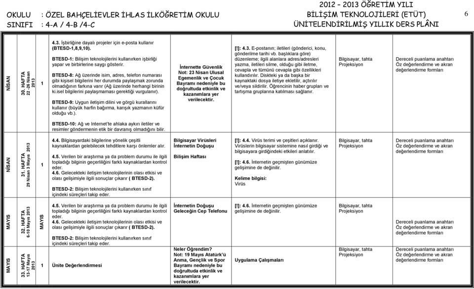 BTESD-8: Ağ üzerinde isim, adres, telefon numarası gibi kişisel bilgilerini her durumda paylaşmak zorunda olmadığının farkına varır (Ağ üzerinde herhangi birinin ki.