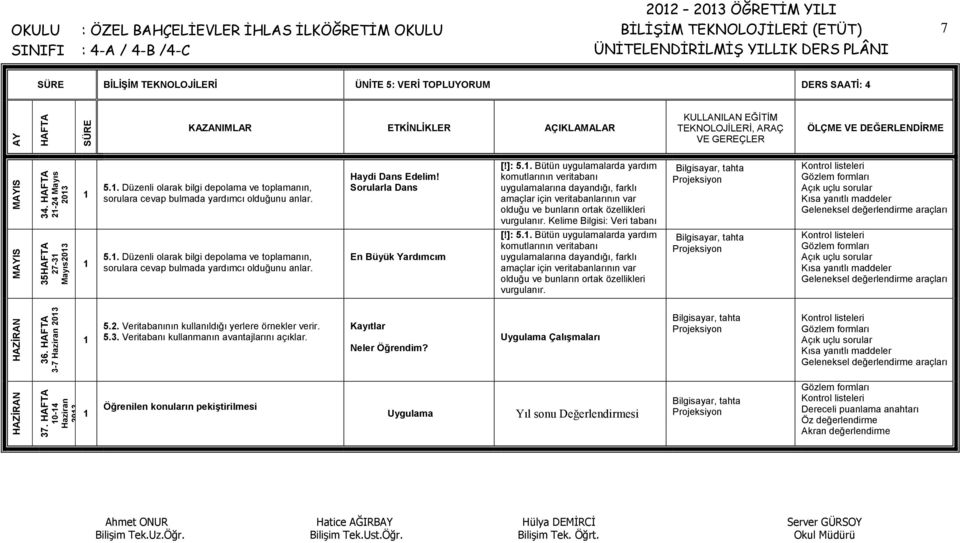 . Düzenli olarak bilgi depolama ve toplamanın, sorulara cevap bulmada yardımcı olduğunu anlar. Haydi Dans Edelim! Sorularla Dans [!]: 5.