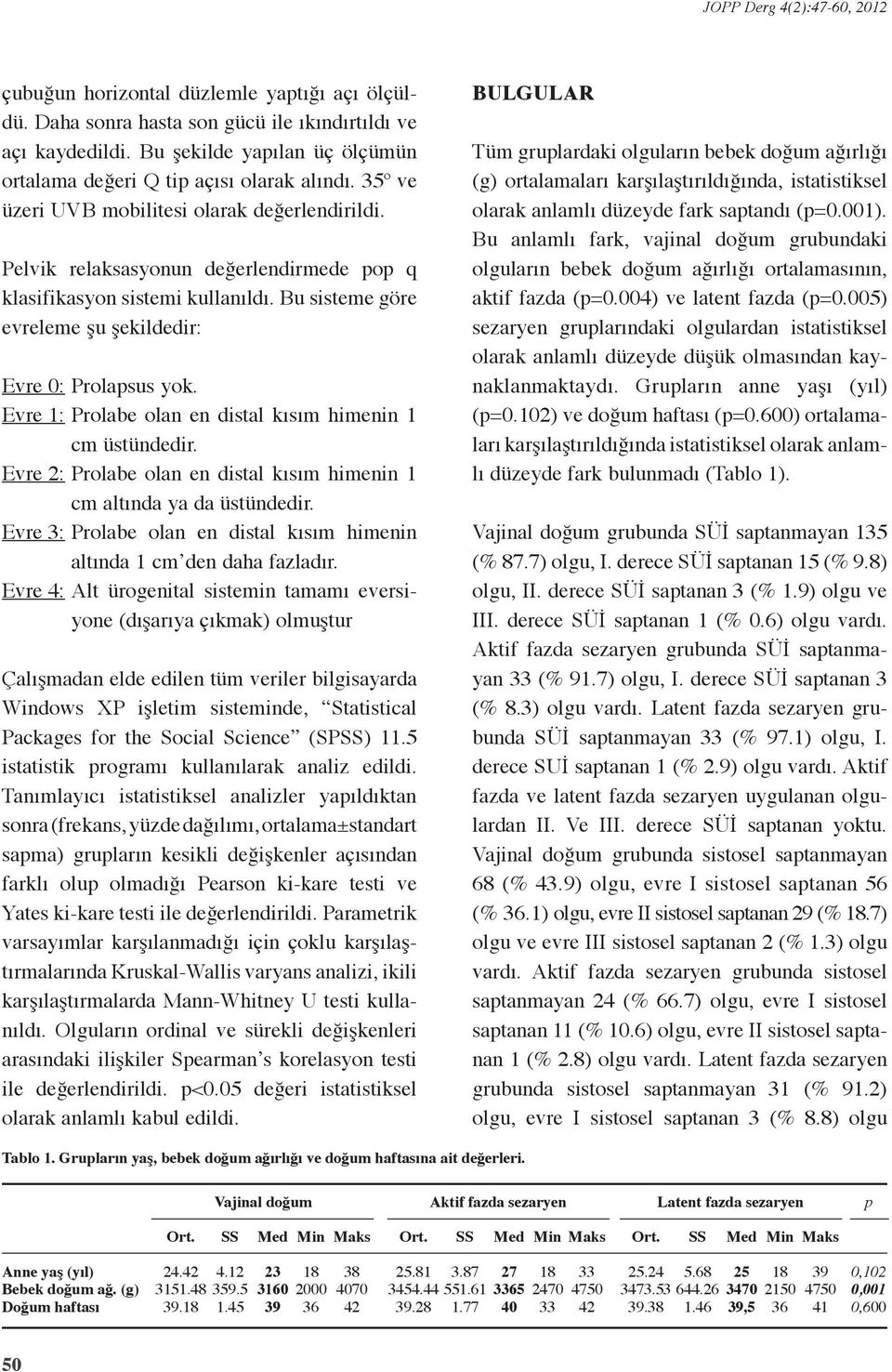 Bu sisteme göre evreleme şu şekildedir: Evre : Prolasus yok. Evre 1: Prolabe olan en distal kısım himenin 1 cm üstündedir. Evre 2: Prolabe olan en distal kısım himenin 1 cm altında ya da üstündedir.