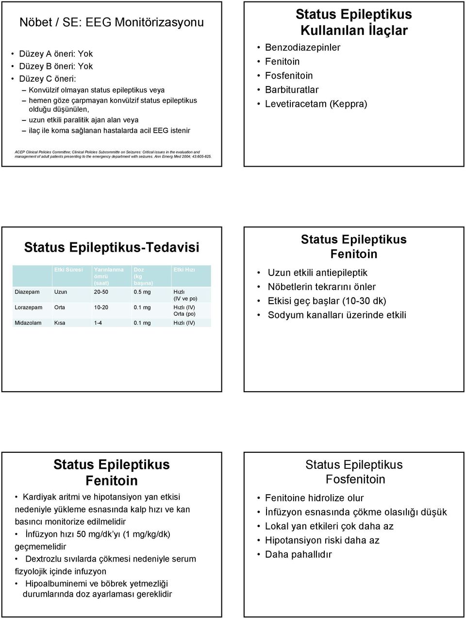 Committee; Clinical Policies Subcommitte on Seizures: Critical issues in the evaluation and management of adult patients presenting to the emergency department with seizures.