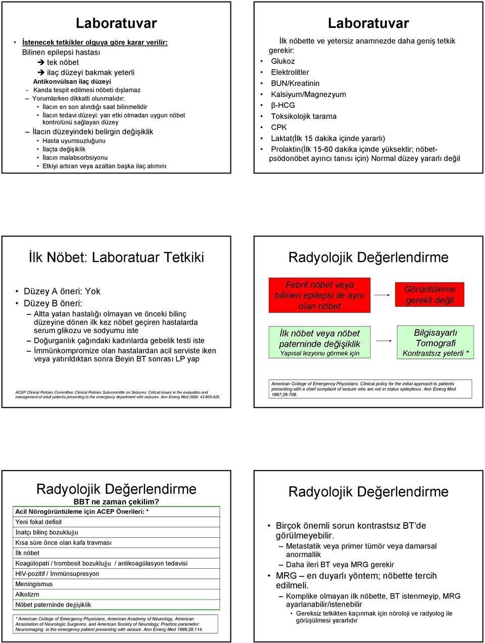 İlaçta değişiklik İlacın malabsorbsiyonu Etkiyi artıran veya azaltan başka ilaç alımını Laboratuvar İlk nöbette ve yetersiz anamnezde daha geniş tetkik gerekir: Glukoz Elektrolitler BUN/Kreatinin