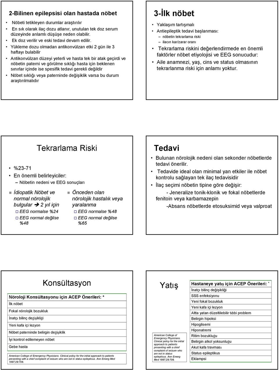 Yükleme dozu olmadan antikonvülzan etki 2 gün ile 3 haftayı bulabilir Antikonvülzan düzeyi yeterli ve hasta tek bir atak geçirdi ve nöbetin paterni ve görülme sıklığı hasta için beklenen sınırlar