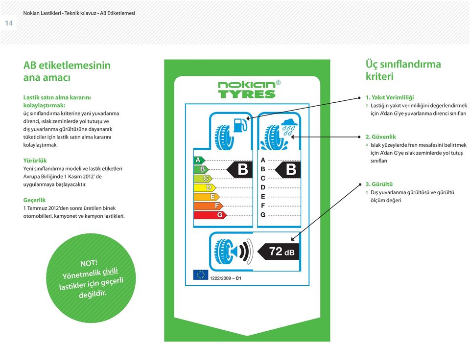 Yürürlük Yeni sınıflandırma modeli ve lastik etiketleri Avrupa Birliğinde 1 Kasım 2012' de uygulanmaya başlayacaktır.