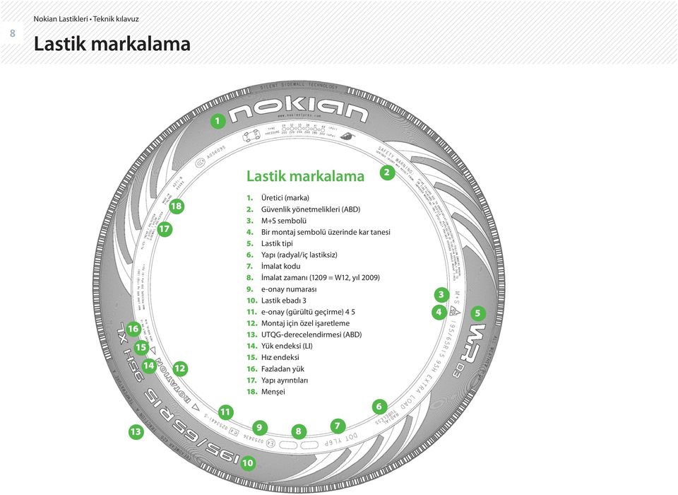İmalat kodu 8. İmalat zamanı (1209 = W12, yıl 2009) 9. e-onay numarası 10. Lastik ebadı 3 11. e-onay (gürültü geçirme) 4 5 12.