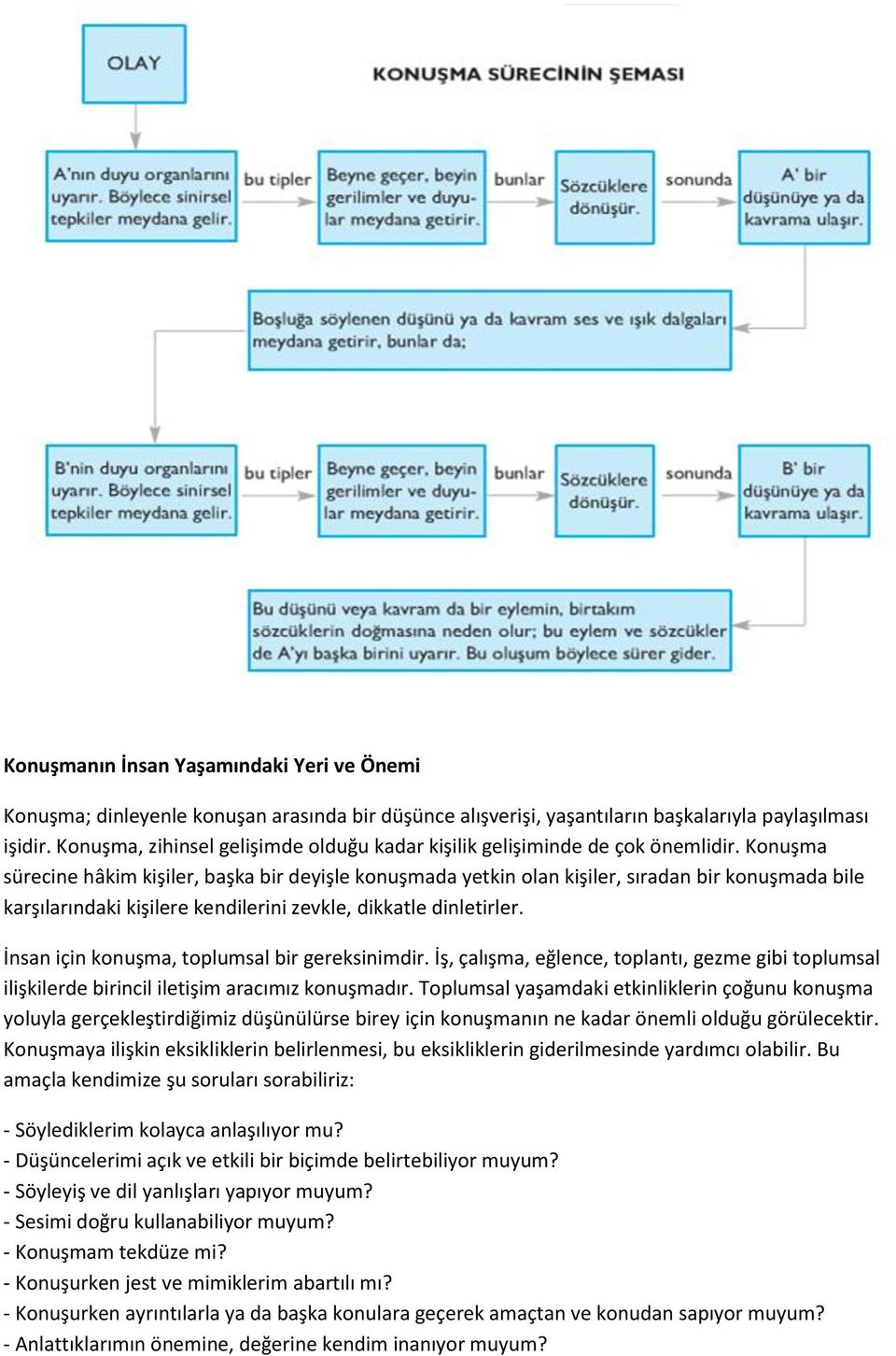 Konuşma sürecine hâkim kişiler, başka bir deyişle konuşmada yetkin olan kişiler, sıradan bir konuşmada bile karşılarındaki kişilere kendilerini zevkle, dikkatle dinletirler.