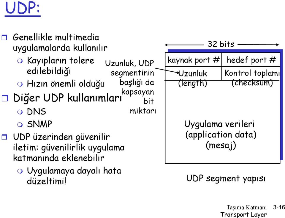 dayalı hata düzeltimi!