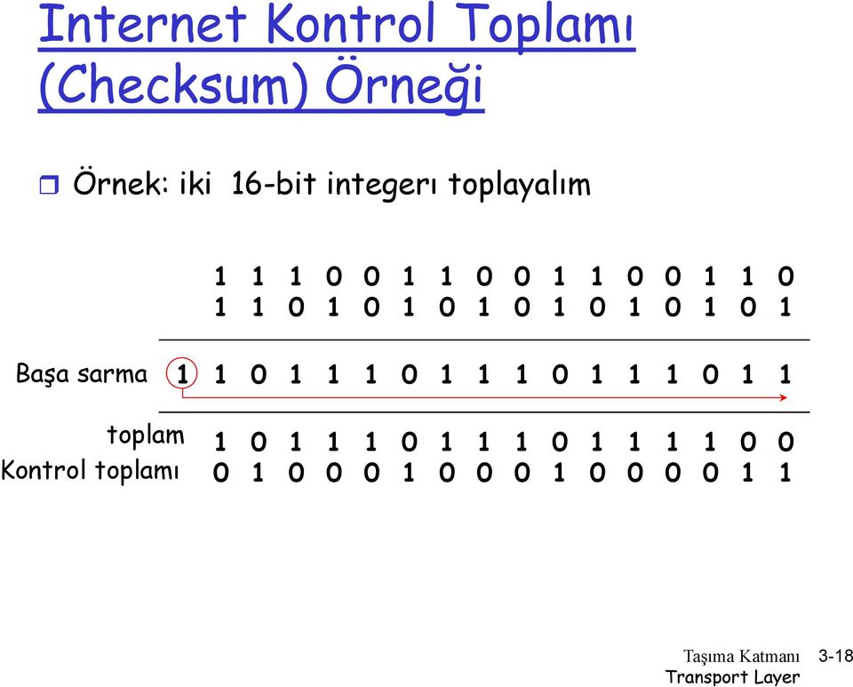 0 1 0 1 Başa sarma 1 1 0 1 1 1 0 1 1 1 0 1 1 1 0 1 1 toplam1 1 0 1 1 1