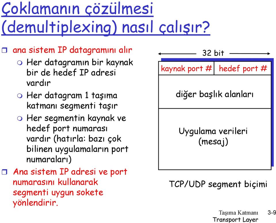 segmenti taşır Her segmentin kaynak ve hedef port numarası vardır (hatırla: bazı çok bilinen uygulamaların port