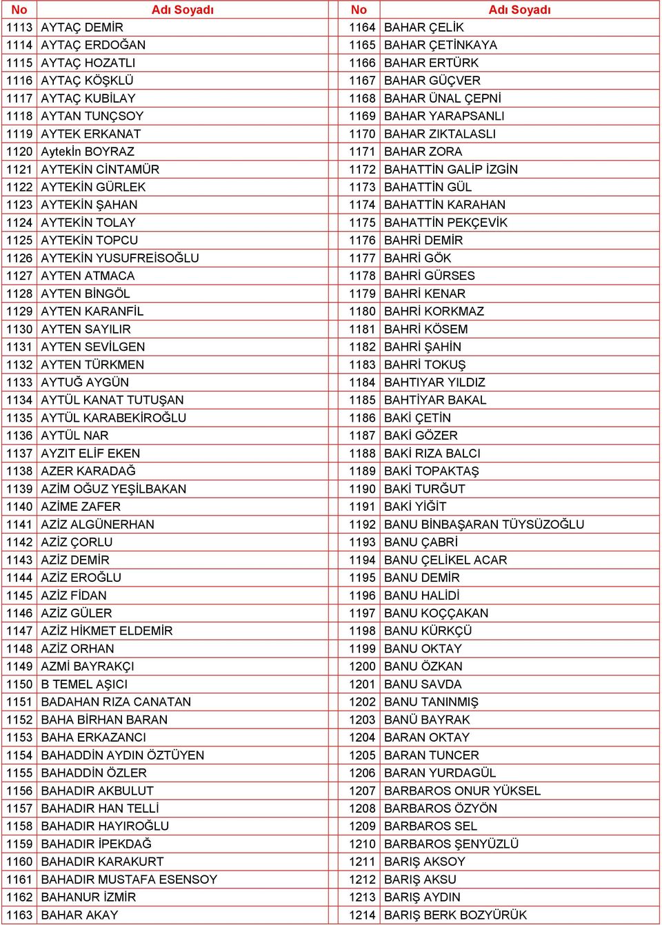 AYTEKİN ŞAHAN 1174 BAHATTİN KARAHAN 1124 AYTEKİN TOLAY 1175 BAHATTİN PEKÇEVİK 1125 AYTEKİN TOPCU 1176 BAHRİ DEMİR 1126 AYTEKİN YUSUFREİSOĞLU 1177 BAHRİ GÖK 1127 AYTEN ATMACA 1178 BAHRİ GÜRSES 1128