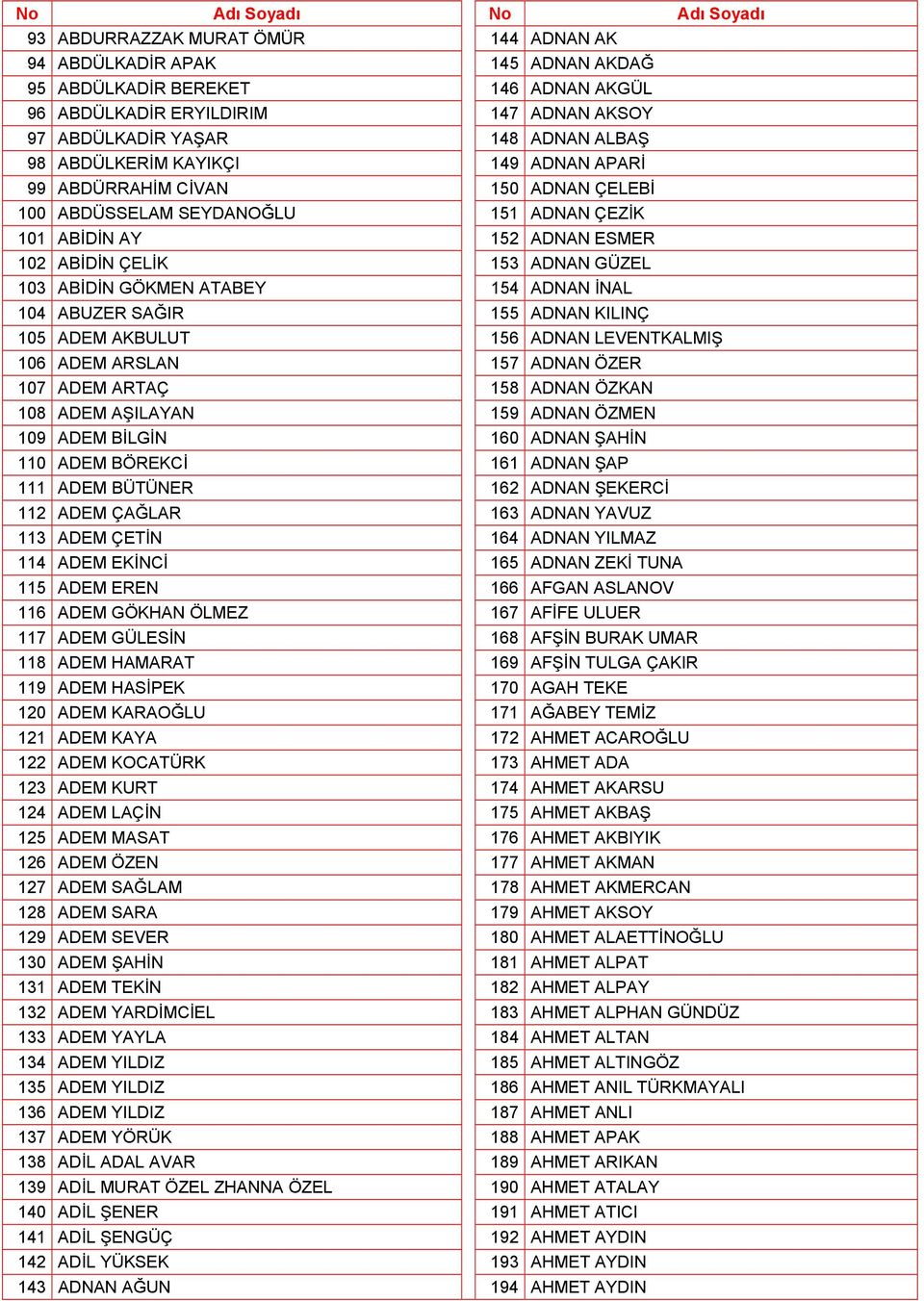 ATABEY 154 ADNAN İNAL 104 ABUZER SAĞIR 155 ADNAN KILINÇ 105 ADEM AKBULUT 156 ADNAN LEVENTKALMIŞ 106 ADEM ARSLAN 157 ADNAN ÖZER 107 ADEM ARTAÇ 158 ADNAN ÖZKAN 108 ADEM AŞILAYAN 159 ADNAN ÖZMEN 109