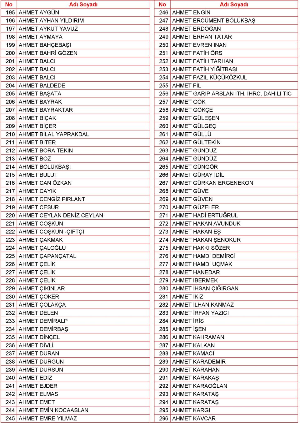 FİL 205 AHMET BAŞATA 256 AHMET GARİP ARSLAN İTH. İHRC.