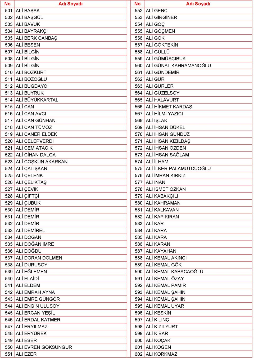 ALİ GÜZELSOY 514 ALİ BÜYÜKKARTAL 565 ALİ HALAVURT 515 ALİ CAN 566 ALİ HİKMET KARDAŞ 516 ALİ CAN AVCI 567 ALİ HİLMİ YAZICI 517 ALİ CAN GÜNHAN 568 ALİ IŞLAK 518 ALİ CAN TÜMÖZ 569 ALİ İHSAN DÜKEL 519