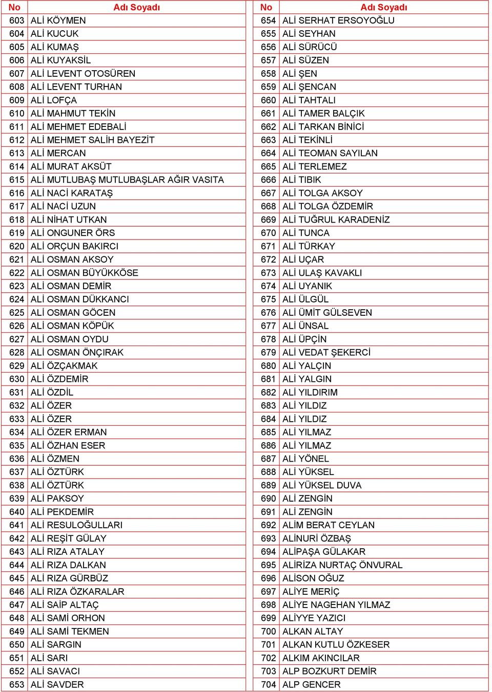 SAYILAN 614 ALİ MURAT AKSÜT 665 ALİ TERLEMEZ 615 ALİ MUTLUBAŞ MUTLUBAŞLAR AĞIR VASITA 666 ALİ TIBIK 616 ALİ NACİ KARATAŞ 667 ALİ TOLGA AKSOY 617 ALİ NACİ UZUN 668 ALİ TOLGA ÖZDEMİR 618 ALİ NİHAT