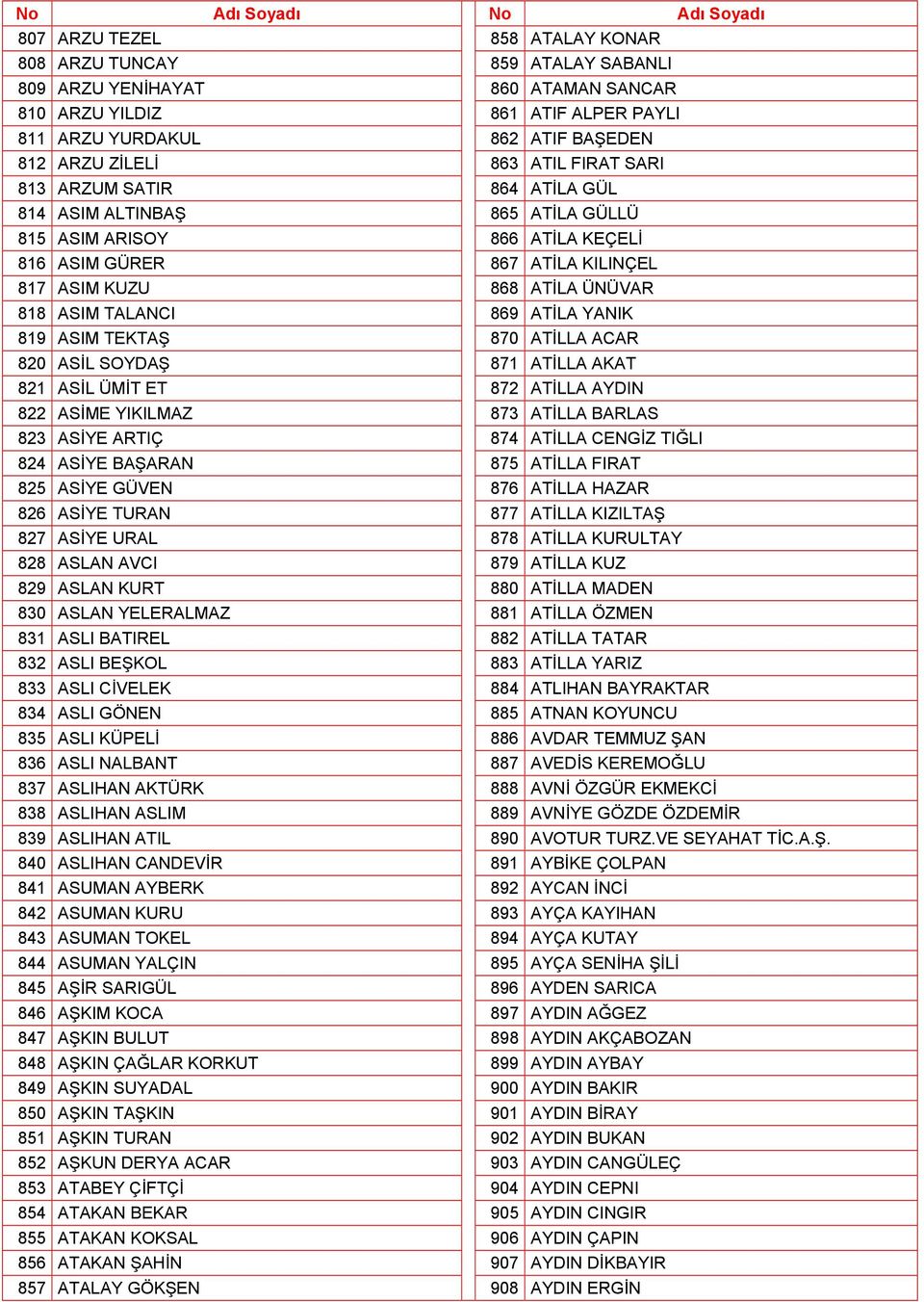 ATİLA YANIK 819 ASIM TEKTAŞ 870 ATİLLA ACAR 820 ASİL SOYDAŞ 871 ATİLLA AKAT 821 ASİL ÜMİT ET 872 ATİLLA AYDIN 822 ASİME YIKILMAZ 873 ATİLLA BARLAS 823 ASİYE ARTIÇ 874 ATİLLA CENGİZ TIĞLI 824 ASİYE