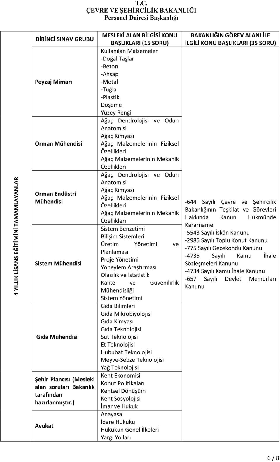 Malzemelerinin Mekanik Özellikleri Ağaç Dendrolojisi ve Odun Anatomisi Ağaç Kimyası Ağaç Malzemelerinin Fiziksel Özellikleri Ağaç Malzemelerinin Mekanik Özellikleri Sistem Benzetimi Bilişim