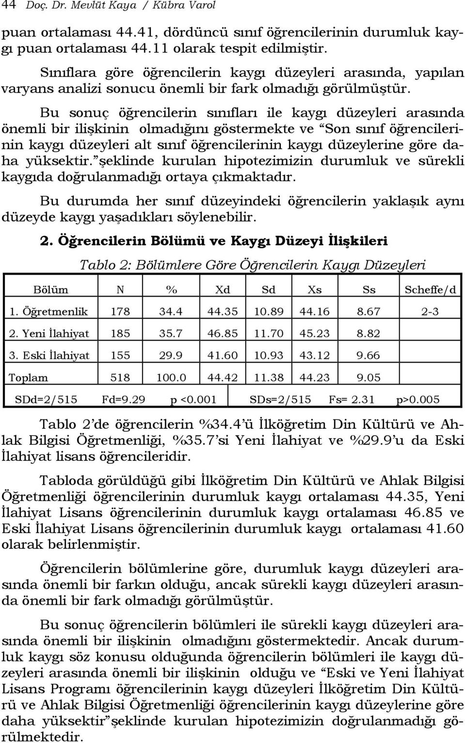 Bu sonuç öğrencilerin sınıfları ile kaygı düzeyleri arasında önemli bir ilişkinin olmadığını göstermekte ve Son sınıf öğrencilerinin kaygı düzeyleri alt sınıf öğrencilerinin kaygı düzeylerine göre