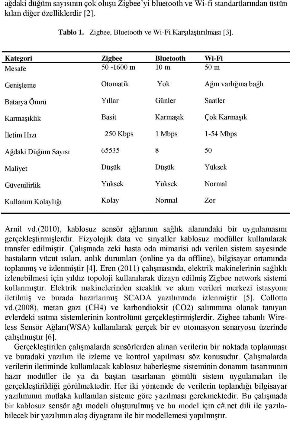 1 Mbps 1-54 Mbps Ağdaki Düğüm Sayısı 65535 8 50 Maliyet Düşük Düşük Yüksek Güvenilirlik Yüksek Yüksek Normal Kullanım Kolaylığı Kolay Normal Zor Arnil vd.