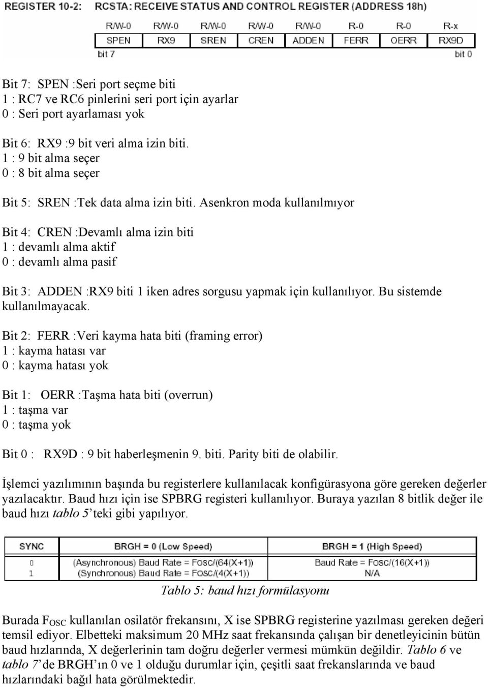 Asenkron moda kullanılmıyor Bit 4: CREN :Devamlı alma izin biti 1 : devamlı alma aktif 0 : devamlı alma pasif Bit 3: ADDEN :RX9 biti 1 iken adres sorgusu yapmak için kullanılıyor.