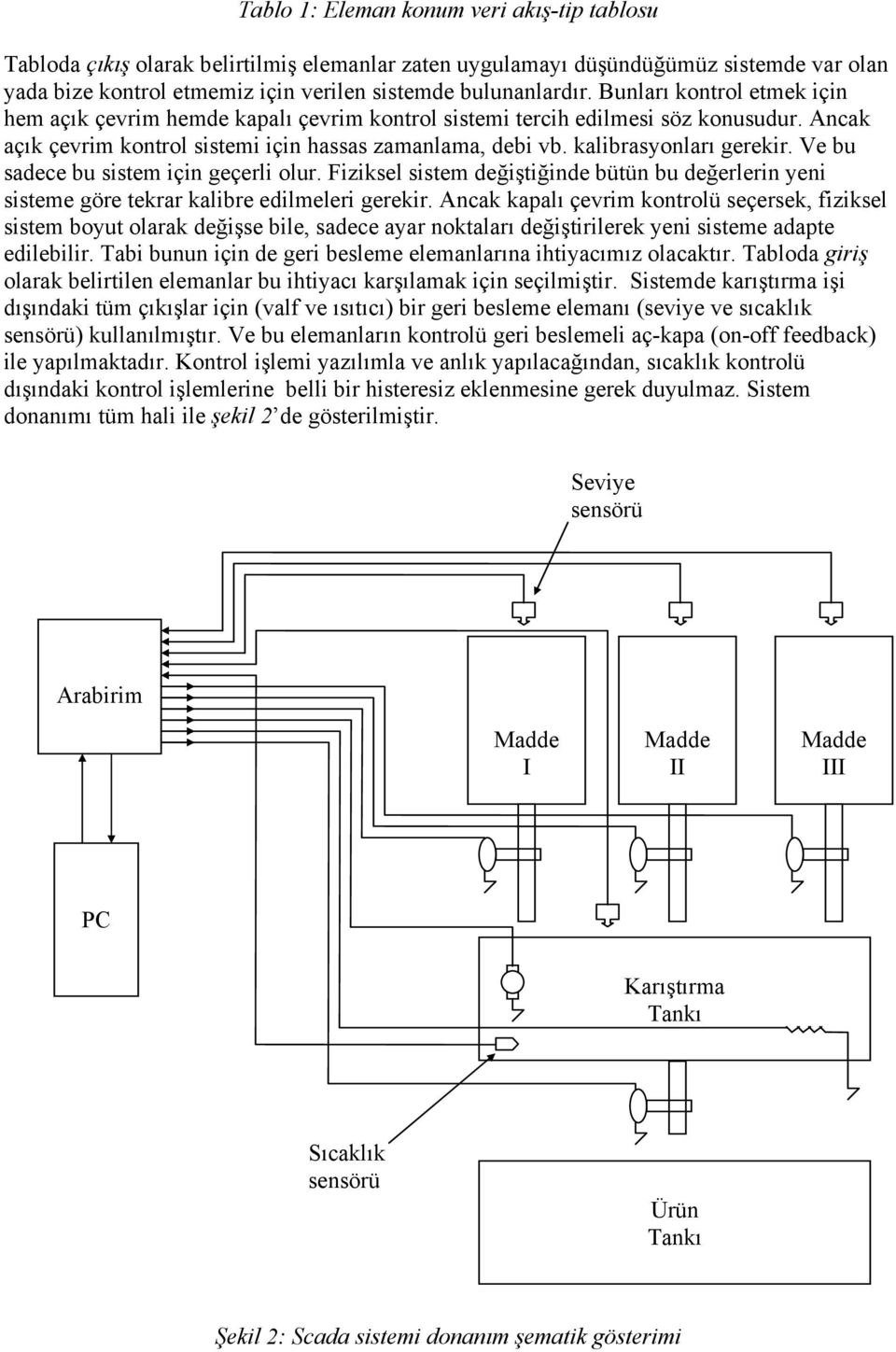 Ve bu sadece bu sistem için geçerli olur. Fiziksel sistem değiştiğinde bütün bu değerlerin yeni sisteme göre tekrar kalibre edilmeleri gerekir.