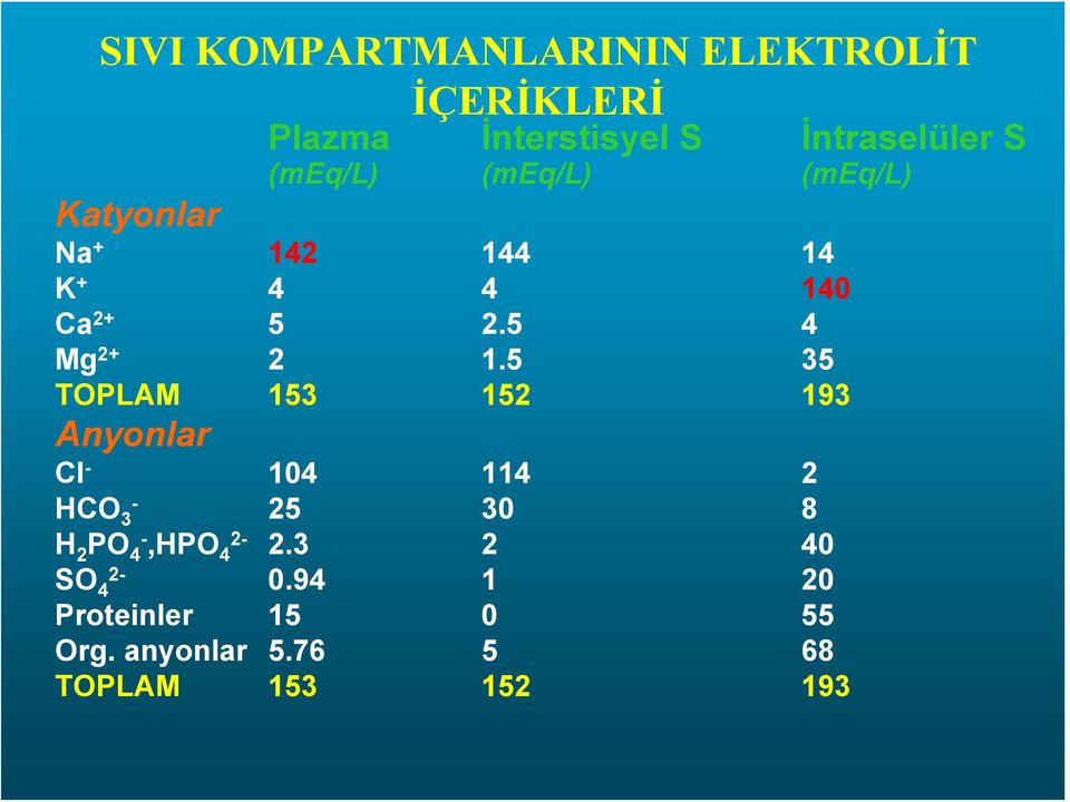 5 4 Mg 2+ 2 1.