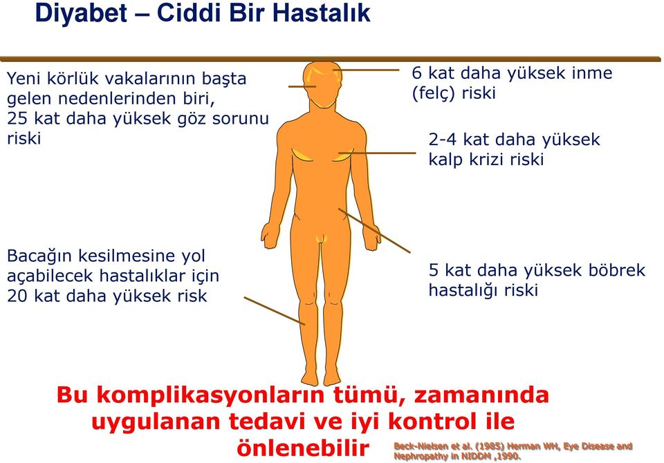 hastalıklar için 20 kat daha yüksek risk 5 kat daha yüksek böbrek hastalığı riski Bu komplikasyonların tümü, zamanında