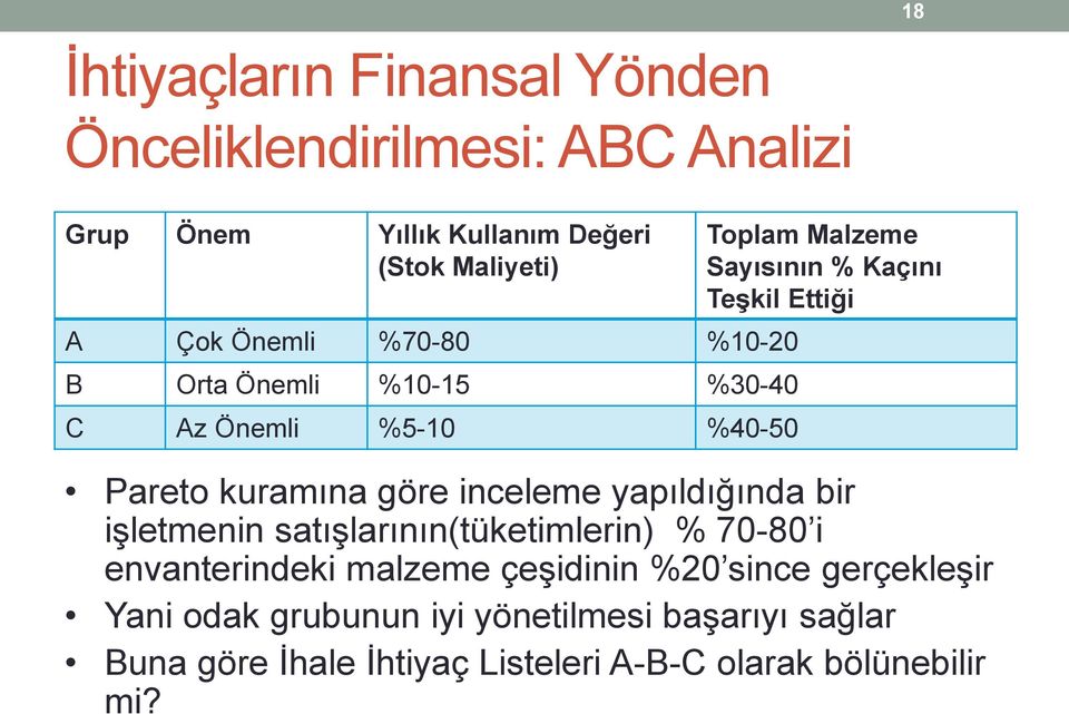 kuramına göre inceleme yapıldığında bir işletmenin satışlarının(tüketimlerin) % 70-80 i envanterindeki malzeme çeşidinin %20