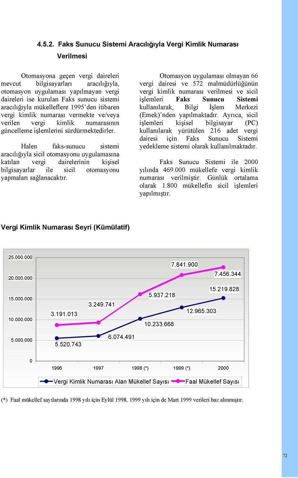 sunucu sistemi aracılığıyla mükelleflere 1995 den itibaren vergi kimlik numarası vermekte ve/veya verilen vergi kimlik numarasının güncelleme işlemlerini sürdürmektedirler.