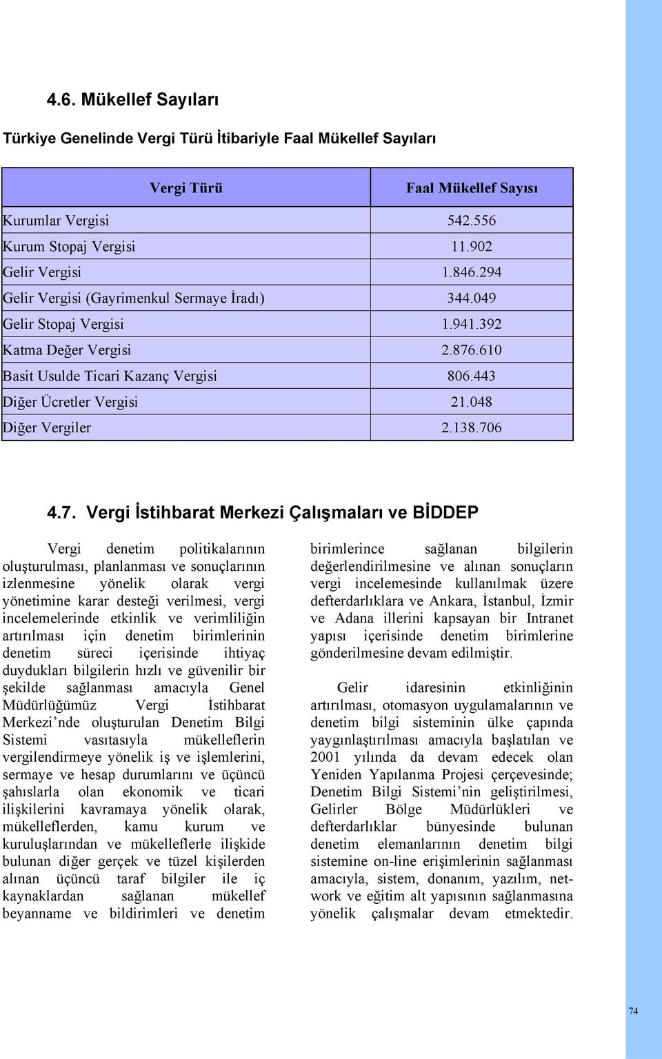 048 Diğer Vergiler 2.138.70