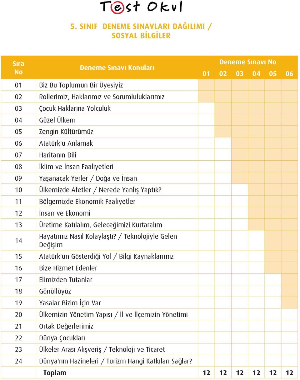 11 Bölgemizde Ekonomik Faaliyetler 12 İnsan ve Ekonomi 13 Üretime Katılalım, Geleceğimizi Kurtaralım 14 Hayatımız Nasıl Kolaylaştı?