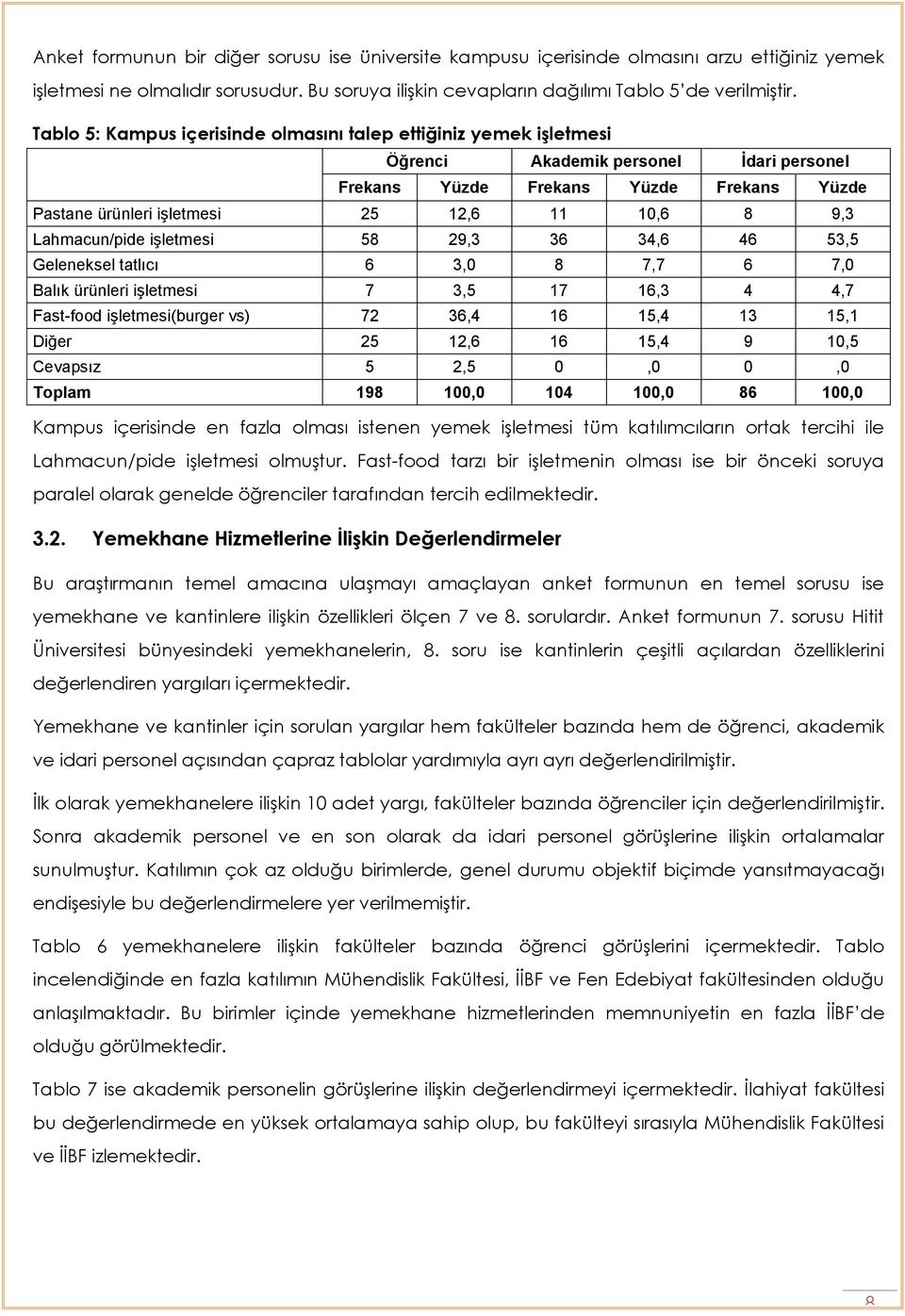 46 53,5 Geleneksel tatlıcı 6 3,0 8 7,7 6 7,0 Balık ürünleri işletmesi 7 3,5 17 16,3 4 4,7 Fast-food işletmesi(burger vs) 72 36,4 16 15,4 13 15,1 Diğer 25 12,6 16 15,4 9 10,5 Cevapsız 5 2,5 0,0 0,0