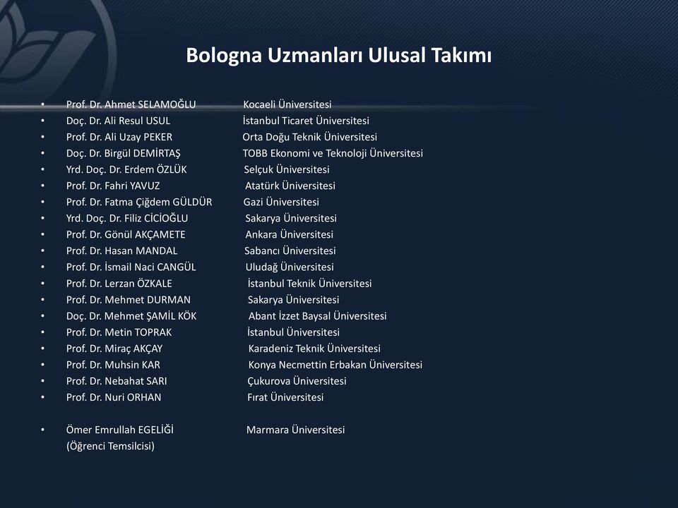 Dr. Hasan MANDAL Sabancı Üniversitesi Prof. Dr. İsmail Naci CANGÜL Uludağ Üniversitesi Prof. Dr. Lerzan ÖZKALE İstanbul Teknik Üniversitesi Prof. Dr. Mehmet DURMAN Sakarya Üniversitesi Doç. Dr. Mehmet ŞAMİL KÖK Abant İzzet Baysal Üniversitesi Prof.