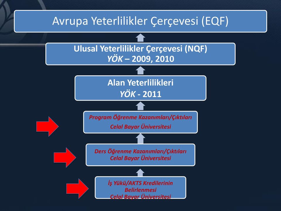 Kazanımları/Çıktıları Celal Bayar Üniversitesi Ders Öğrenme