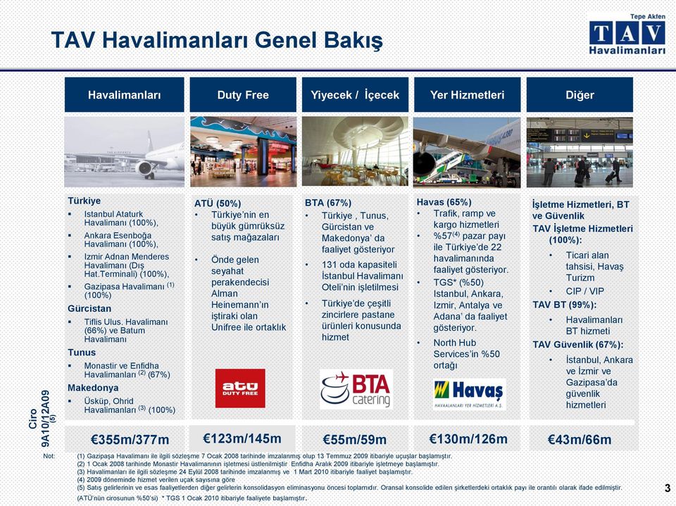 Havalimanı (66%) ve Batum Havalimanı Tunus Monastir ve Enfidha Havalimanları (2) (67%) Makedonya Üsküp, Ohrid Havalimanları (3) (100%) ATÜ (50%) Türkiye nin en büyük gümrüksüz satıģ mağazaları Önde