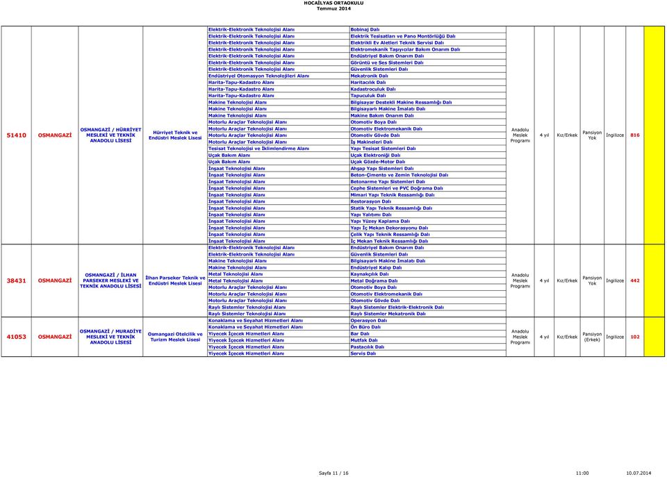 Teknolojisi Alanı Bobinaj Dalı Elektromekanik Taşıyıcılar Bakım Onarım Dalı Mekatronik Dalı Haritacılık Dalı Kadastroculuk Dalı Tapuculuk Dalı Otomotiv Boya Dalı Otomotiv Elektromekanik Dalı Otomotiv