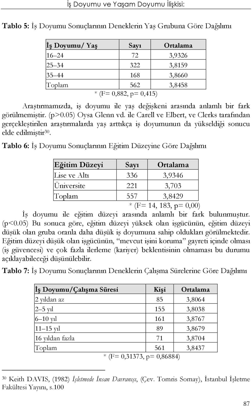 ile Carell ve Elbert, ve Clerks tarafından gerçekleştirilen araştırmalarda yaş arttıkça iş doyumunun da yükseldiği sonucu elde edilmiştir 30.