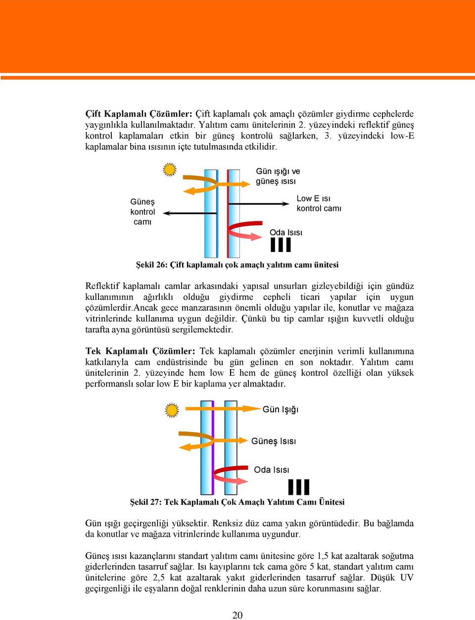 Gün ışığı ve güneş ısısı Güneş kontrol camı Low E ısı kontrol camı Oda Isısı Şekil 26: Çift kaplamalı çok amaçlı yalıtım camı ünitesi Reflektif kaplamalı camlar arkasındaki yapısal unsurları