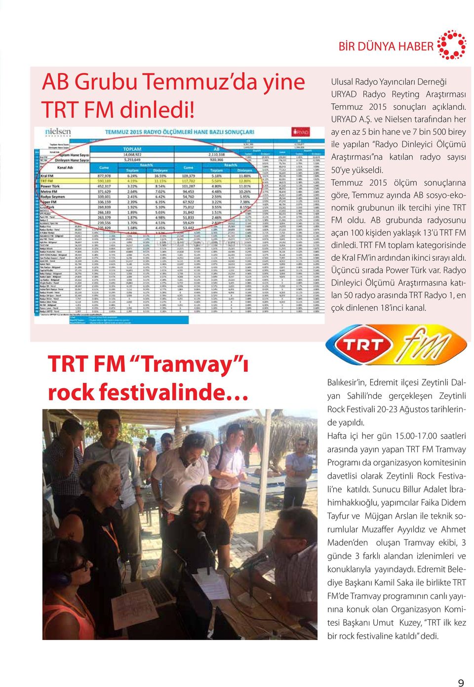 Temmuz 2015 ölçüm sonuçlarına göre, Temmuz ayında AB sosyo-ekonomik grubunun ilk tercihi yine TRT FM oldu. AB grubunda radyosunu açan 100 kişiden yaklaşık 13 ü TRT FM dinledi.