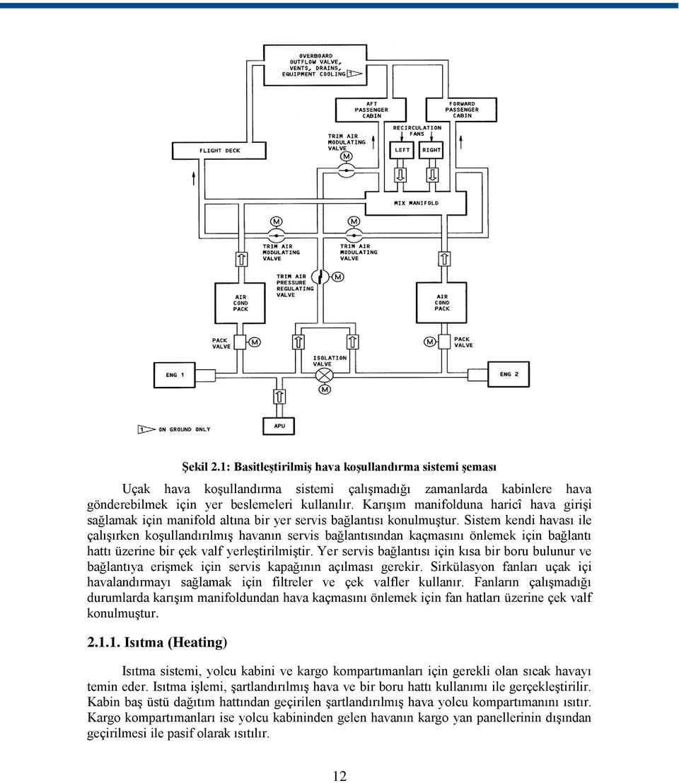 Sistem kendi havası ile çalışırken koşullandırılmış havanın servis bağlantısından kaçmasını önlemek için bağlantı hattı üzerine bir çek valf yerleştirilmiştir.