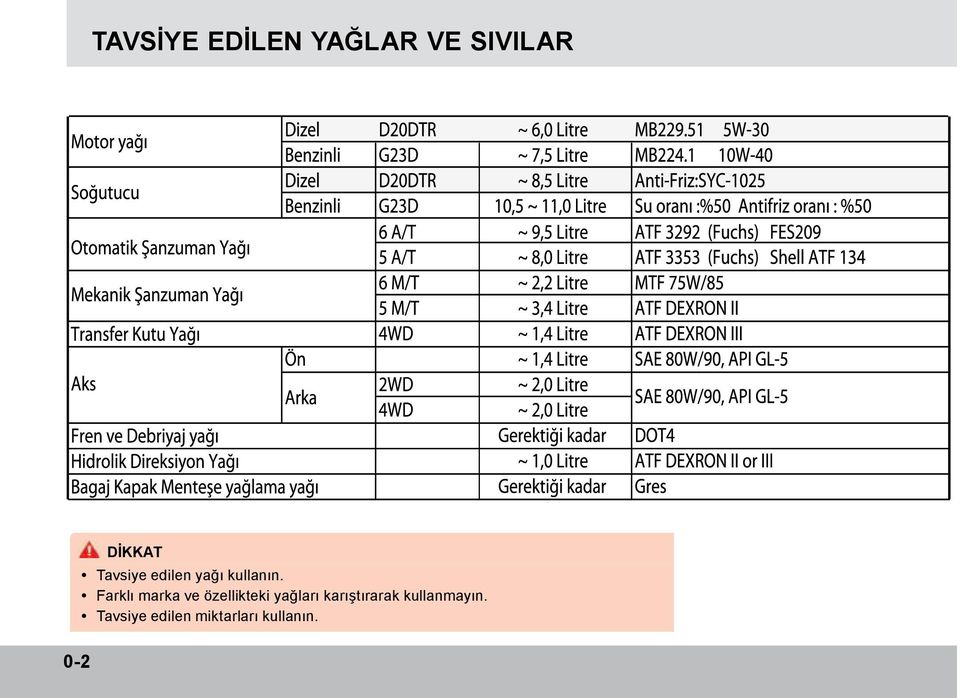 y Farklı marka ve özellikteki yağları