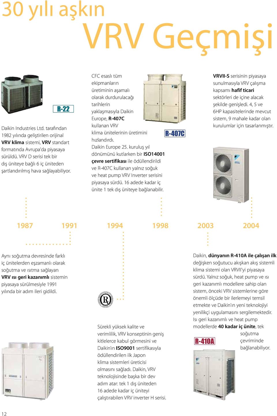 CFC esaslı tüm ekipmanların üretiminin aşamalı olarak durdurulacağı tarihlerin yaklaşmasıyla Daikin Europe, R-407C kullanan VRV klima ünitelerinin üretimini hızlandırdı. Daikin Europe 25.