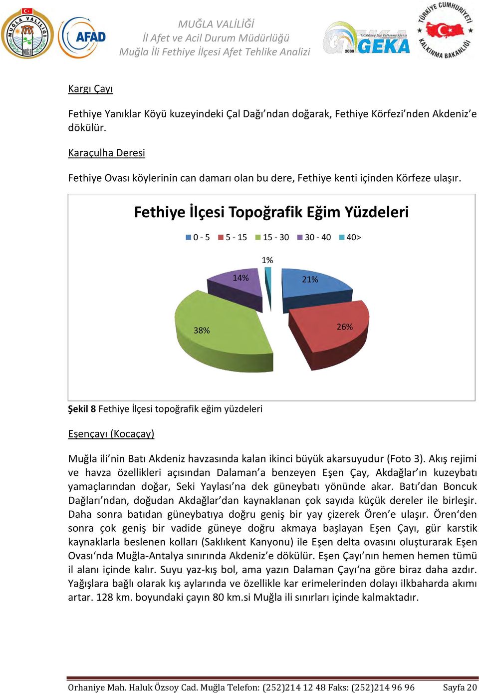 Fethiye İlçesi Topoğrafik Eğim Yüzdeleri 0-5 5-15 15-30 30-40 40> 1% 14% 21% 38% 26% Şekil 8 Fethiye İlçesi topoğrafik eğim yüzdeleri Eşençayı (Kocaçay) Muğla ili nin Batı Akdeniz havzasında kalan