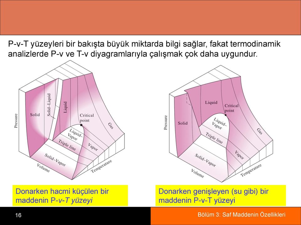 çok daha uygundur.