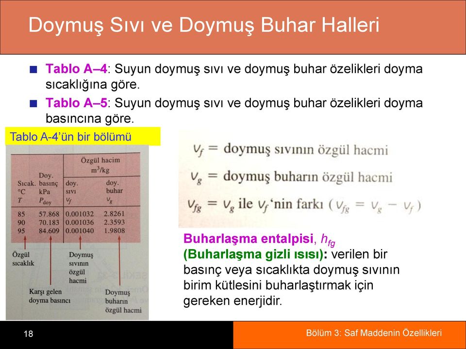 Tablo A 5: Suyun doymuģ sıvı ve doymuģ buhar özelikleri doyma basıncına göre.