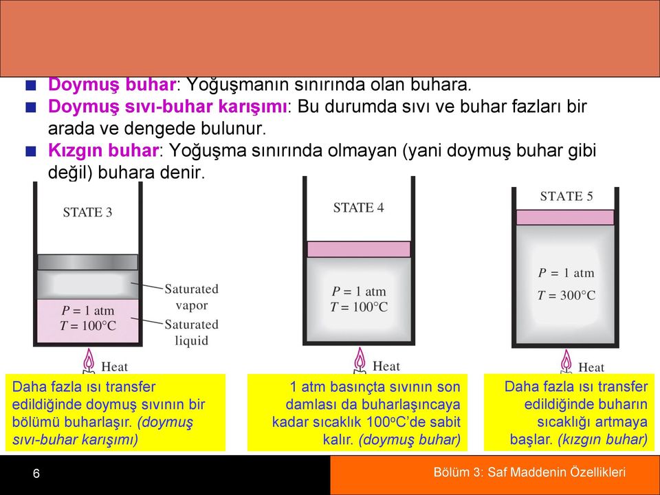 Kızgın buhar: YoğuĢma sınırında olmayan (yani doymuģ buhar gibi değil) buhara denir.