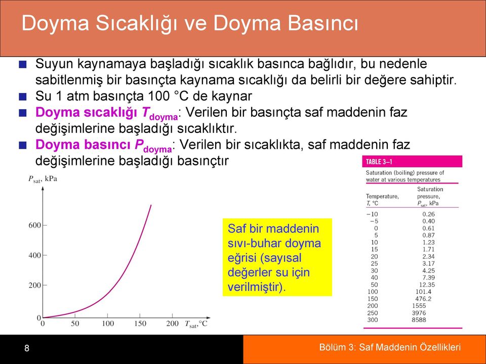 Su 1 atm basınçta 100 C de kaynar Doyma sıcaklığı T doyma : Verilen bir basınçta saf maddenin faz değiģimlerine baģladığı