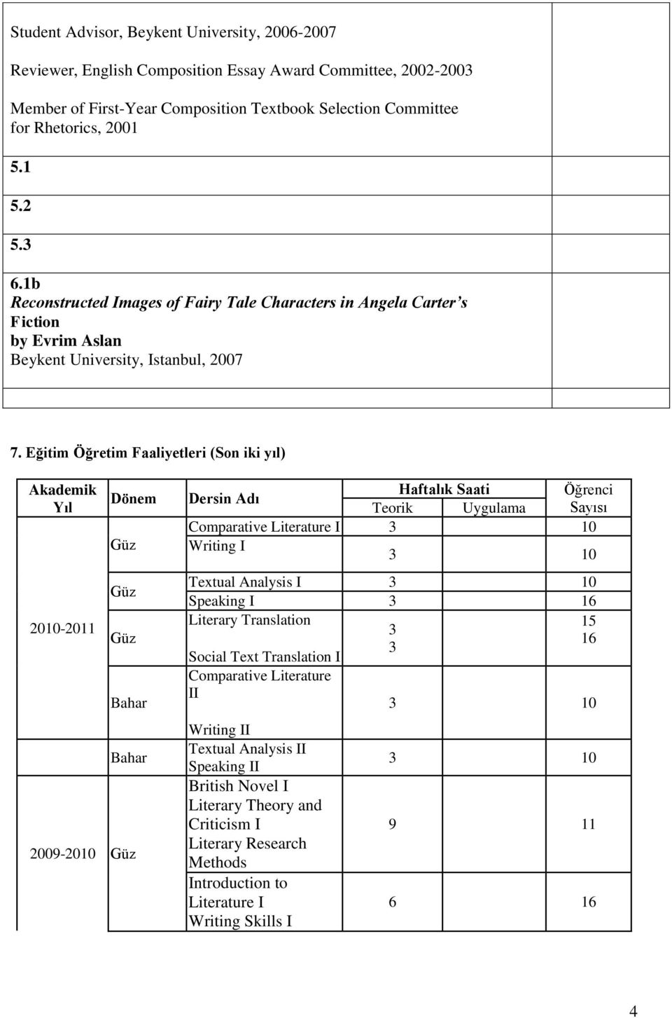 Eğitim Öğretim Faaliyetleri (Son iki yıl) Akademik Yıl 2010-2011 Dönem Bahar Bahar 2009-2010 Dersin Adı Haftalık Saati Öğrenci Teorik Uygulama Sayısı Comparative Literature I 10 Writing I 10 Textual