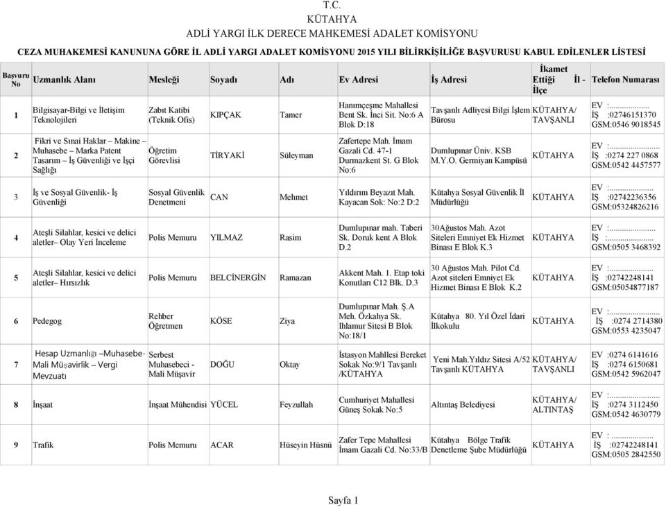 Soyadı Adı Ev Adresi İş Adresi Ettiği İl - Telefon Numarası İlçe Bilgisayar-Bilgi ve İletişim Zabıt Katibi 1 KIPÇAK Tamer Teknolojileri (Teknik Ofis) Hanımçeşme Mahallesi Bent Sk. İnci Sit.