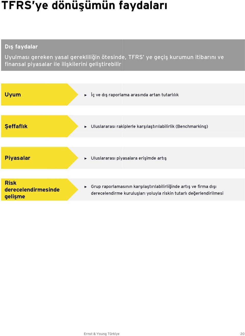 rakiplerle karşılaştırılabilirlik (Benchmarking) Piyasalar Uluslararası piyasalara erişimde artış Risk derecelendirmesinde