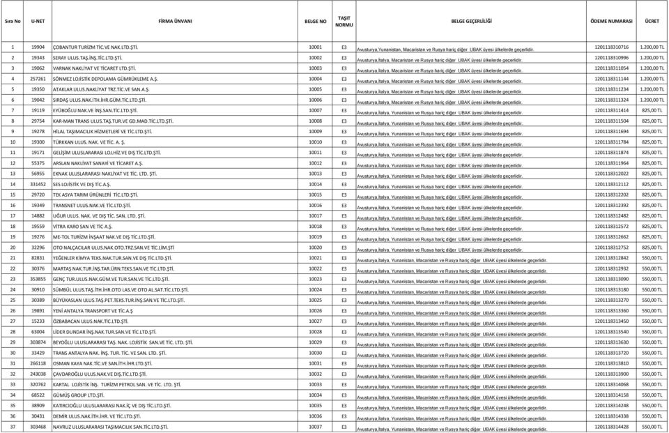 TAŞ.TUR.VE GD.MAD.TİC.LTD.ŞTİ. 10008 E3 9 19278 HİLAL TAŞIMACILIK HİZMETLERİ VE TİC.LTD.ŞTİ. 10009 E3 10 19300 TÜRKKAN ULUS. NAK. VE TİC. A. Ş. 10010 E3 11 19171 GELİŞİM ULUSLARARASI LOJ.HİZ.VE DIŞ TİC.